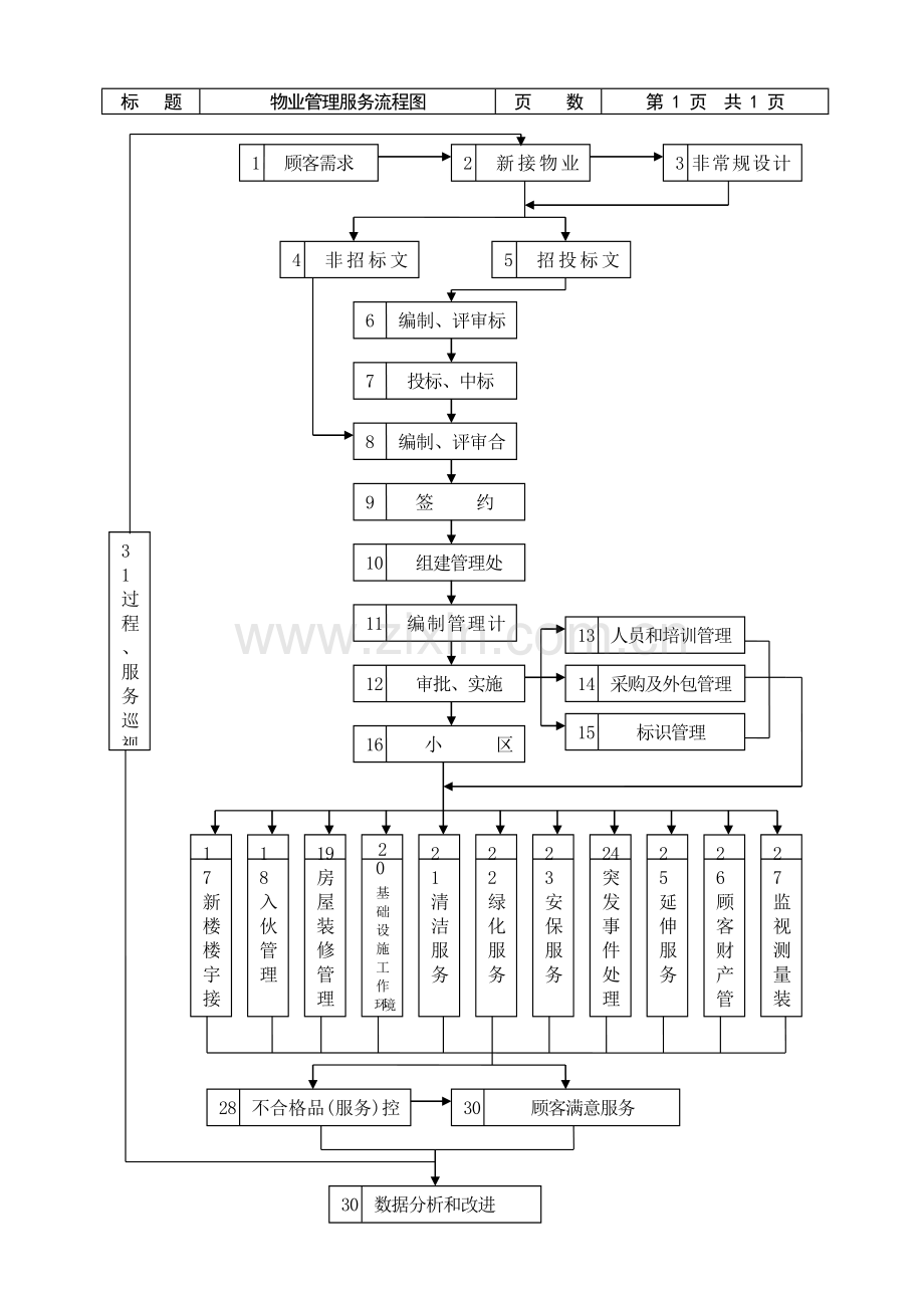 物业公司管理流程.docx_第3页