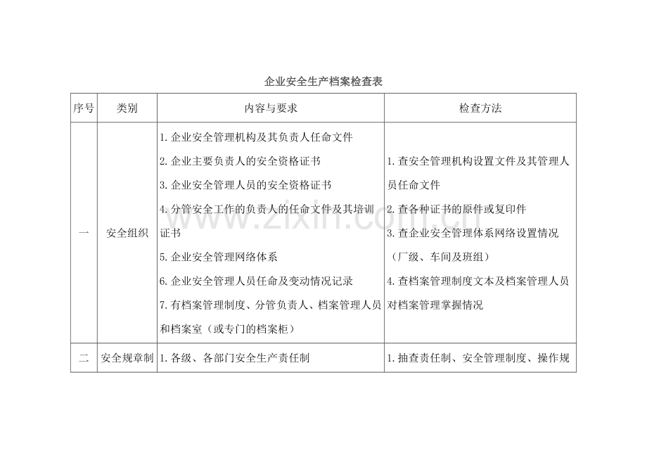 企业安全生产档案检查表.docx_第1页