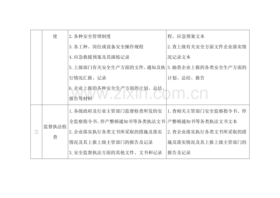 企业安全生产档案检查表.docx_第2页