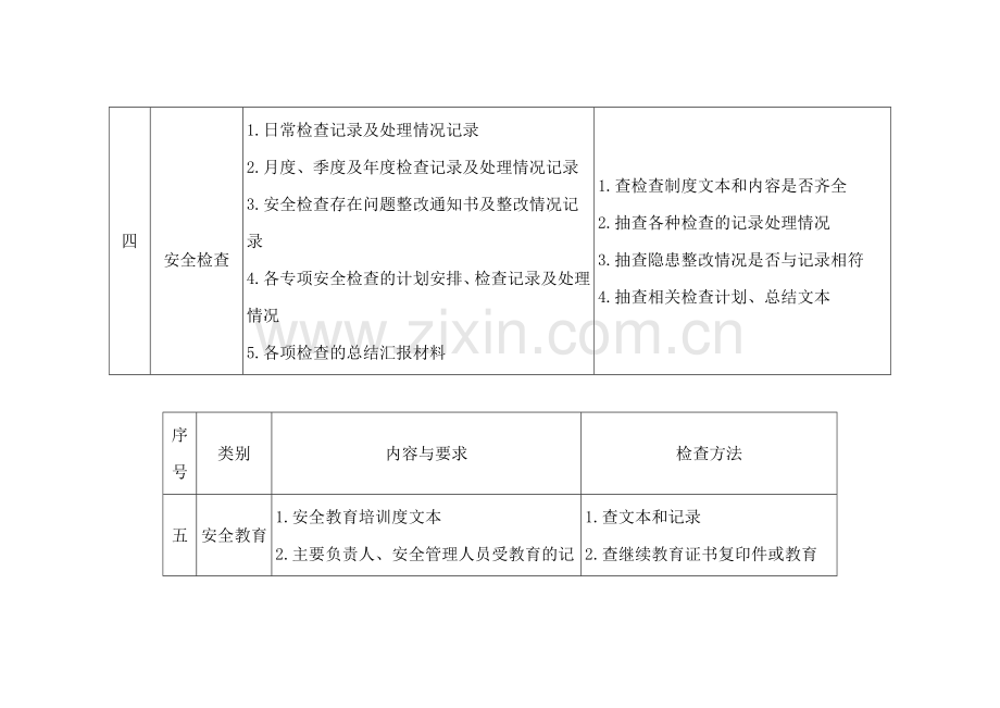 企业安全生产档案检查表.docx_第3页