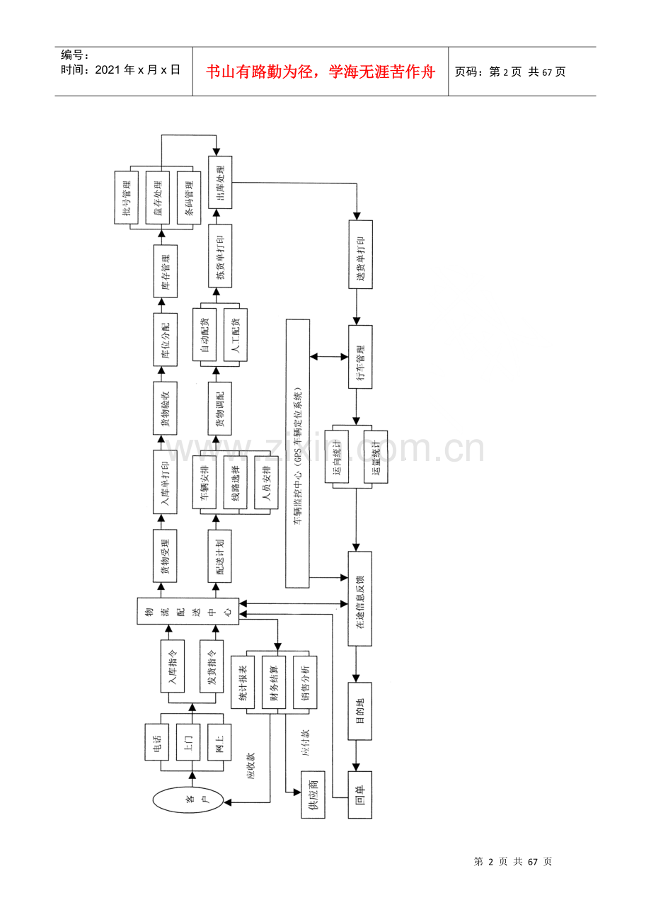 物流管理软件实验指导书.docx_第2页