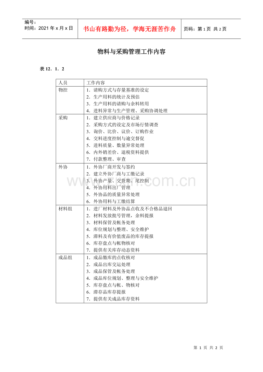 物料与采购管理工作内容.docx_第1页