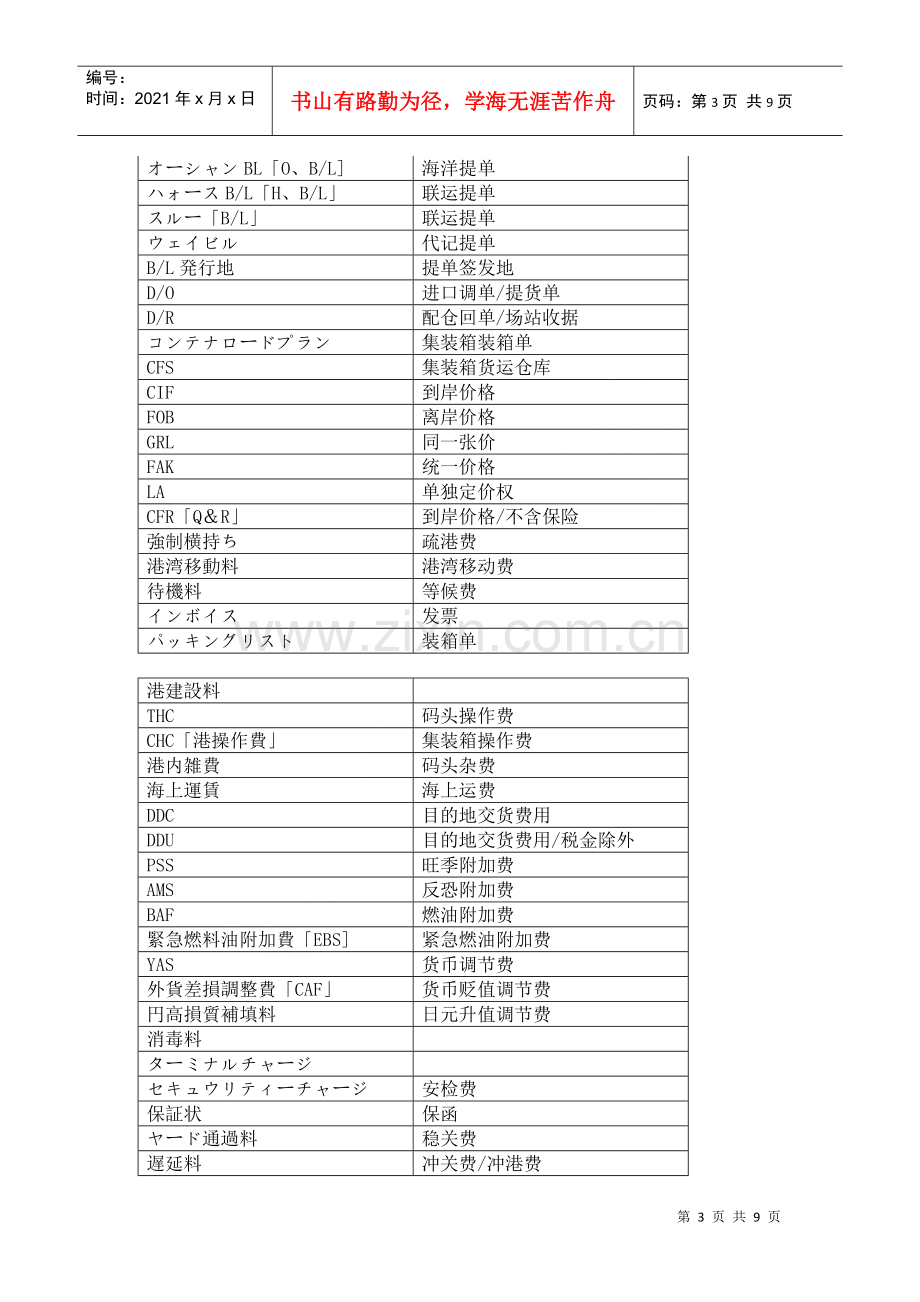 物流专门用语中日文对照.docx_第3页