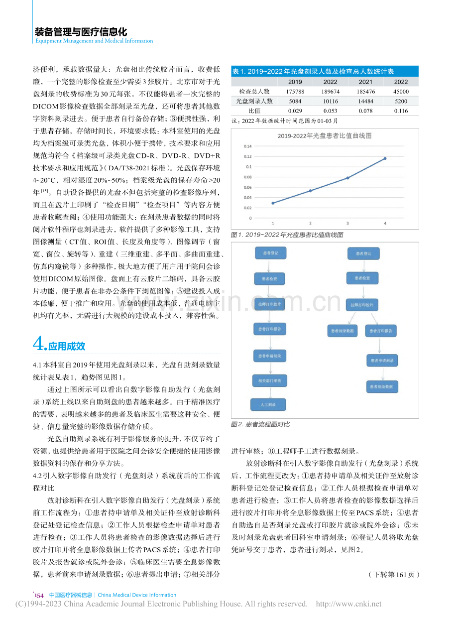 数字影像自助发行系统在院间会诊的应用价值_孙圣陶.pdf_第3页