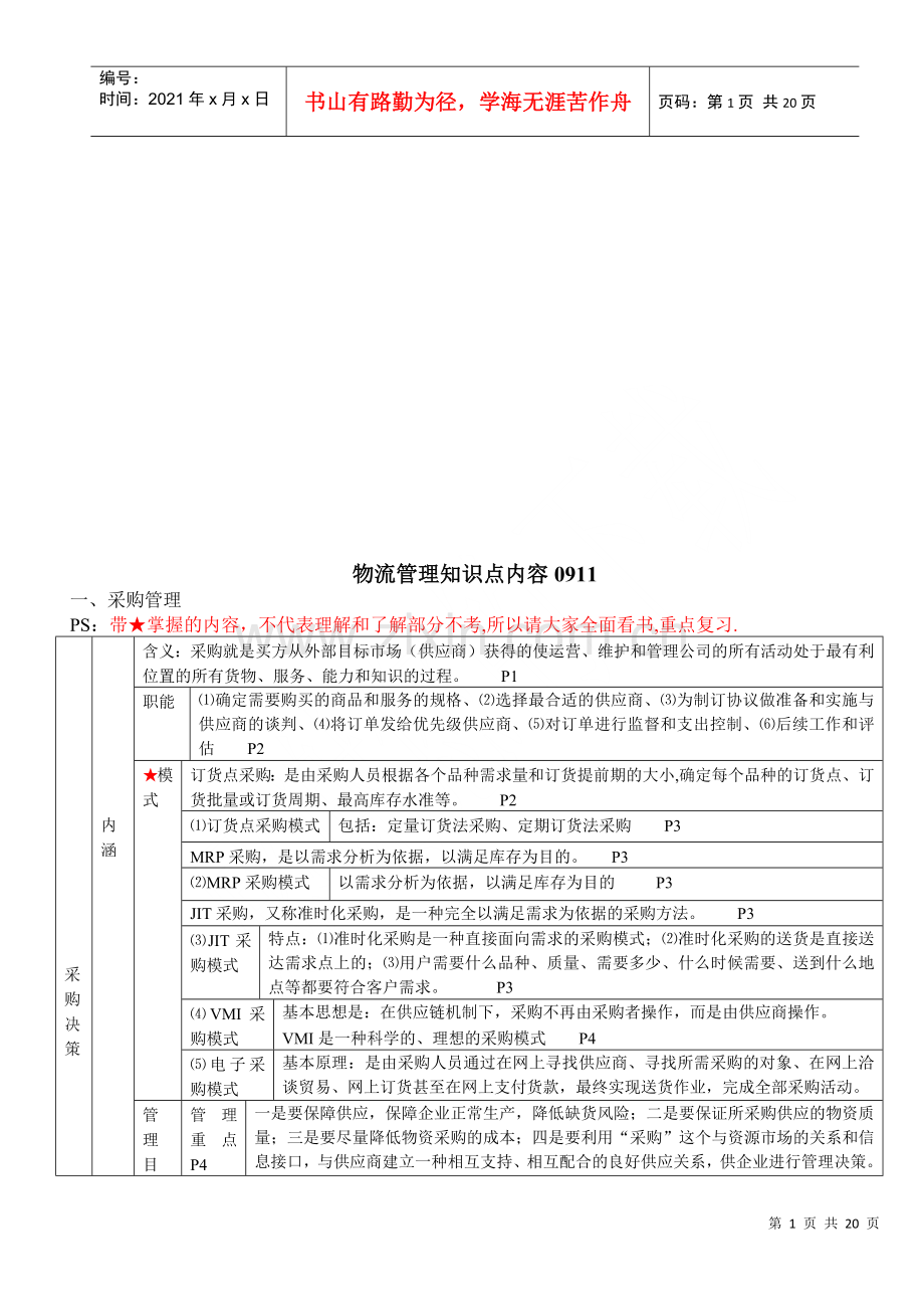 物流管理知识点概述.docx_第1页