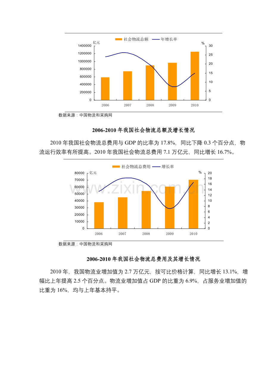 物流管理分析报告.docx_第2页