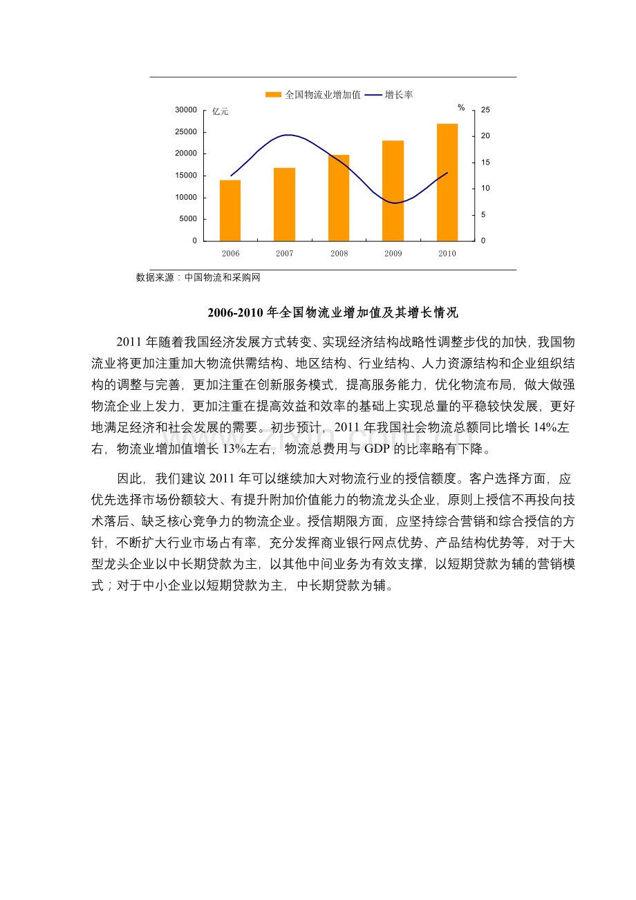 物流管理分析报告.docx_第3页