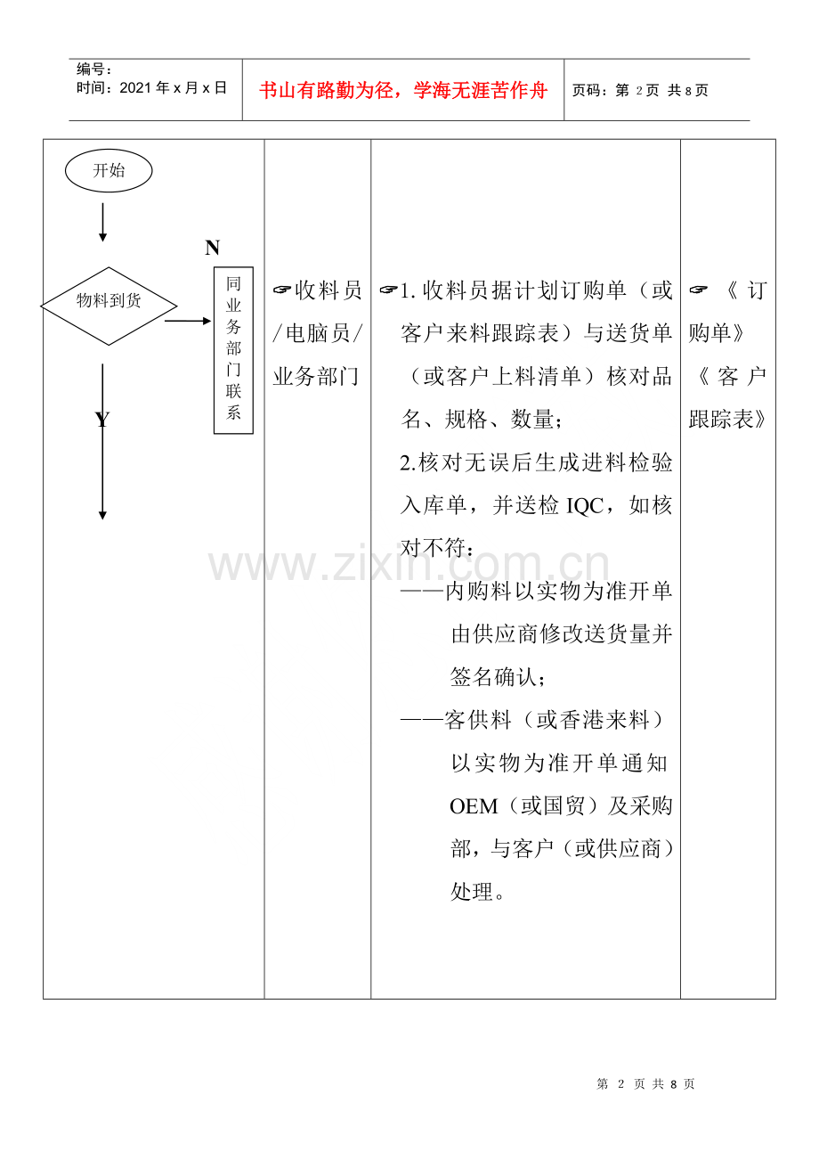 物料管理标准流程-1.docx_第2页