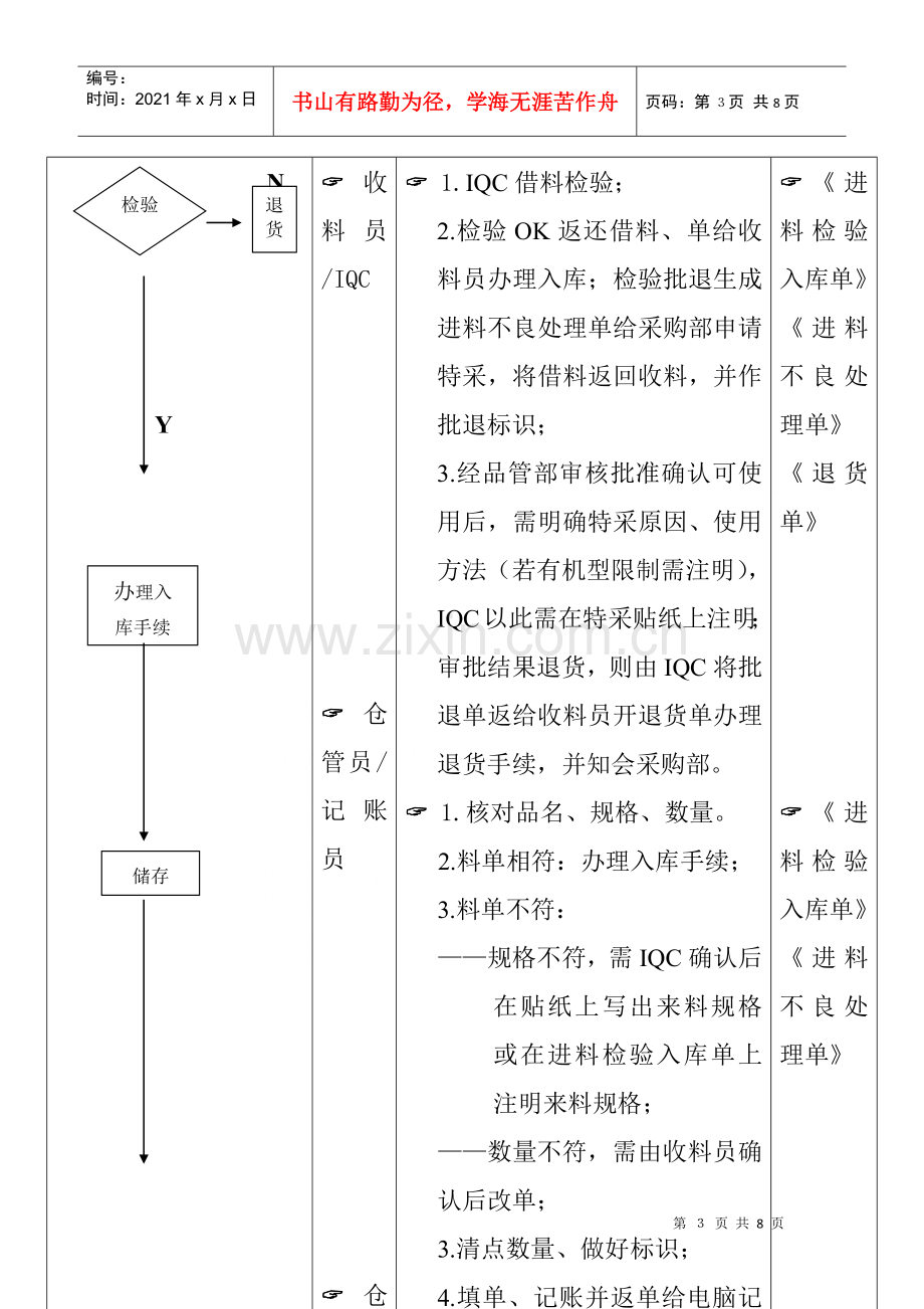 物料管理标准流程-1.docx_第3页