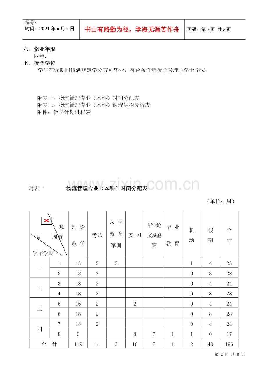 物流管理专业培养方案(doc8)(1).docx_第2页