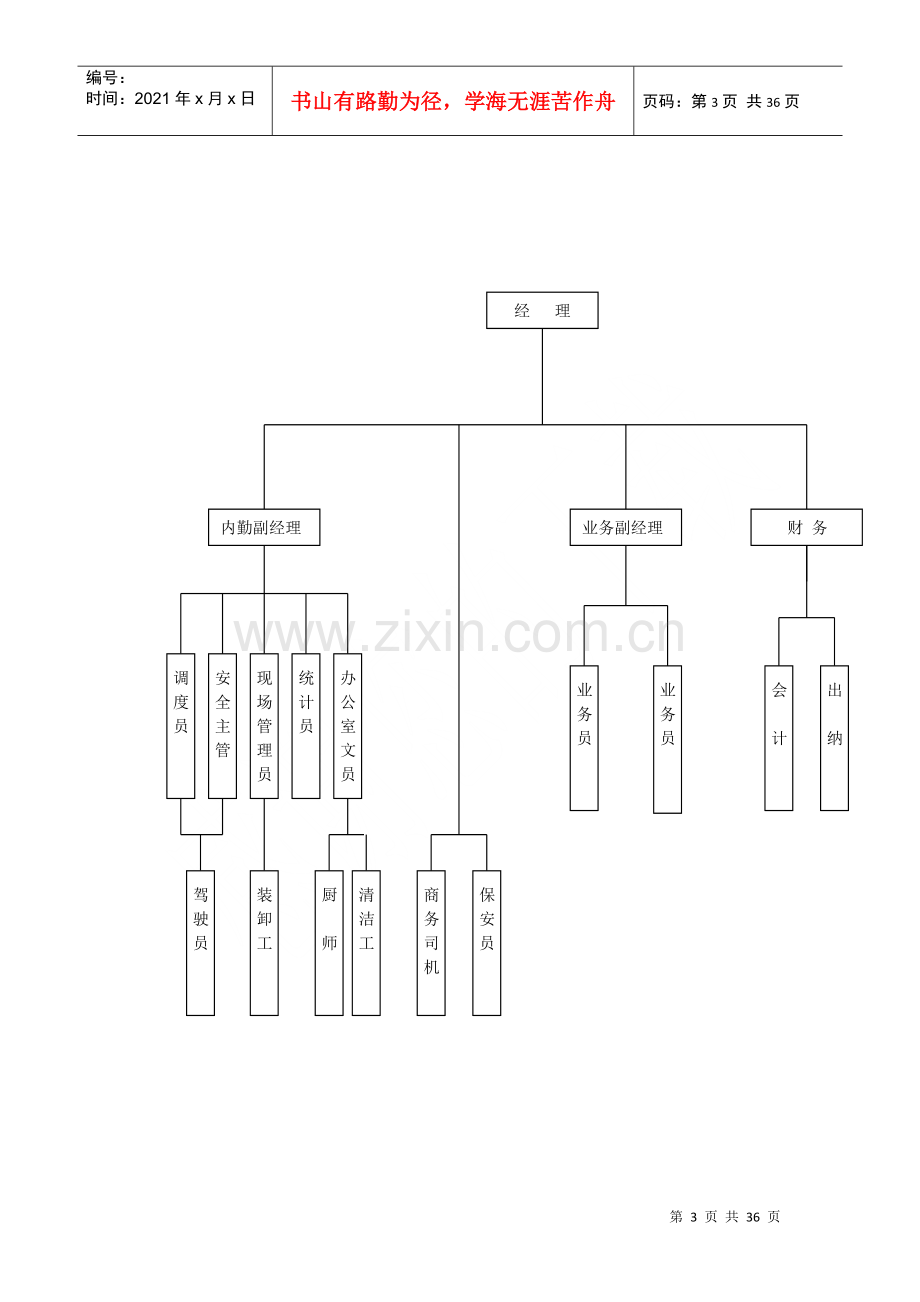 物流公司职务说明书范本.docx_第3页