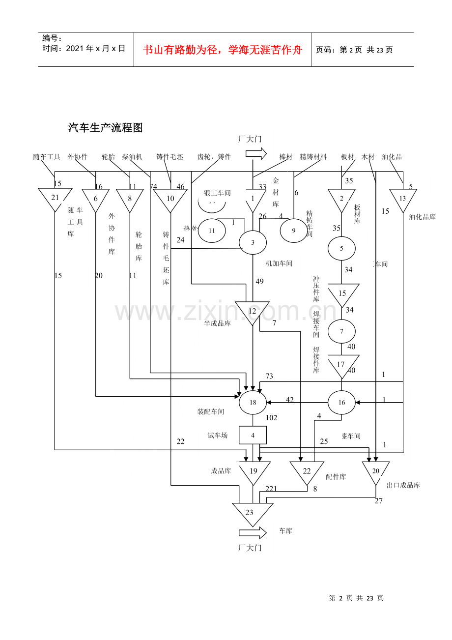 物流系统规划与管理.docx_第2页