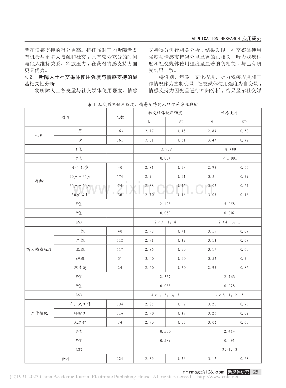 听障人士社交媒体使用强度对其情感支持影响研究_曹莹.pdf_第3页