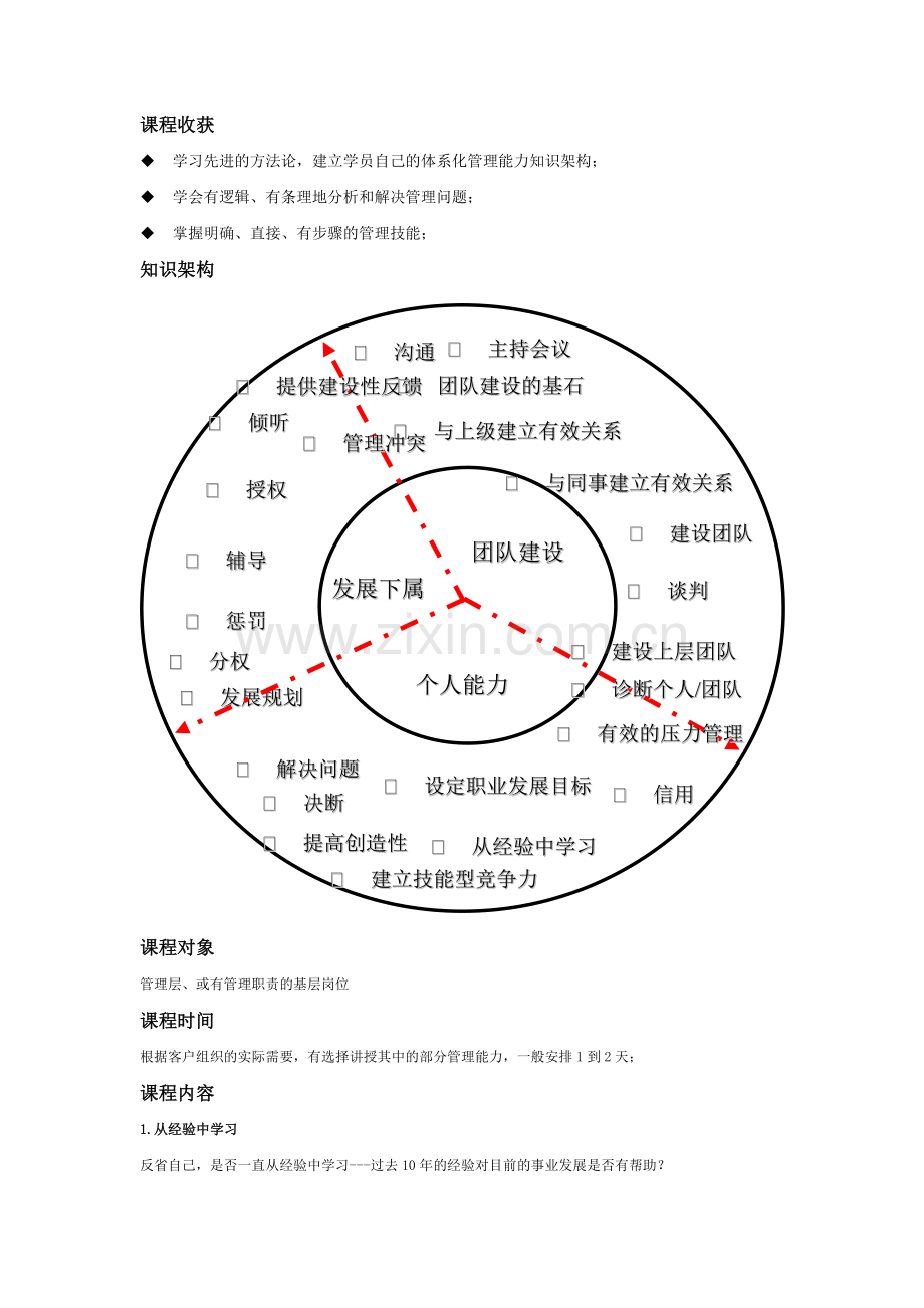 牛津版25项管理能力修炼.docx_第2页