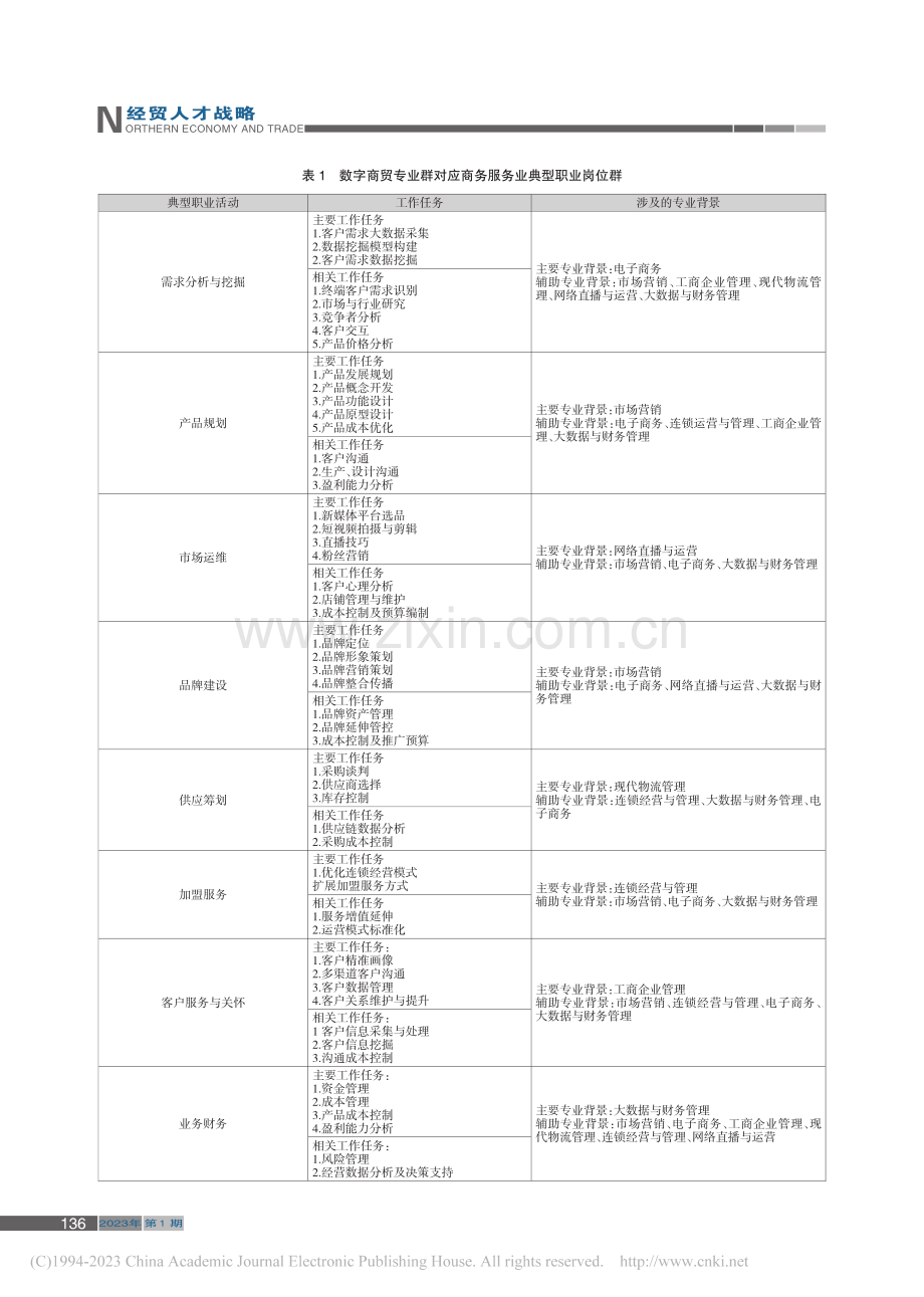 数字商贸专业群人才培养模式...究——以黑龙江职业学院为例_刘宁.pdf_第2页