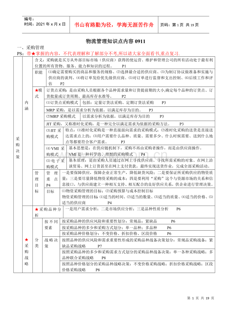 物流管理知识点内容.docx_第1页