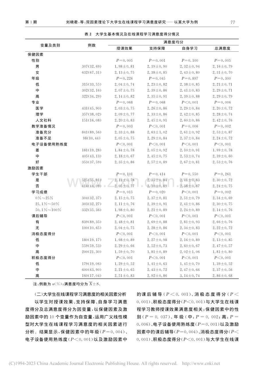 双因素理论下大学生在线课程...满意度研究——以某大学为例_刘晓君.pdf_第3页