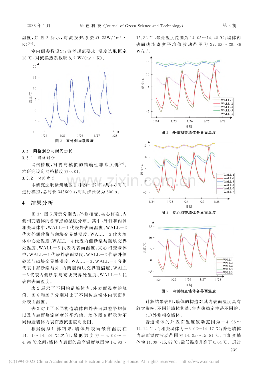 相变墙体构造对室内热稳定性影响分析_张丽娟.pdf_第3页