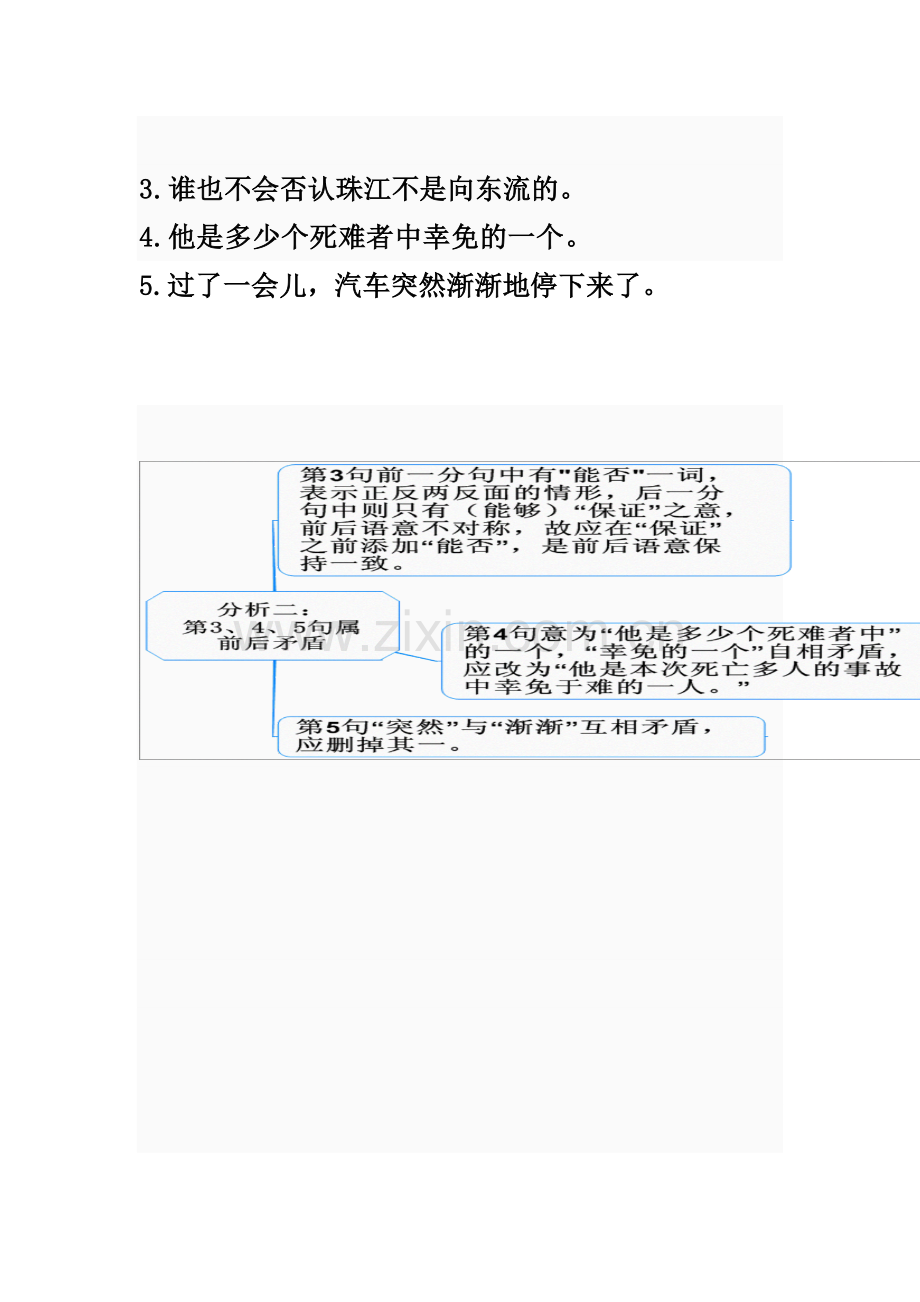 病句修改思维导图.doc_第3页