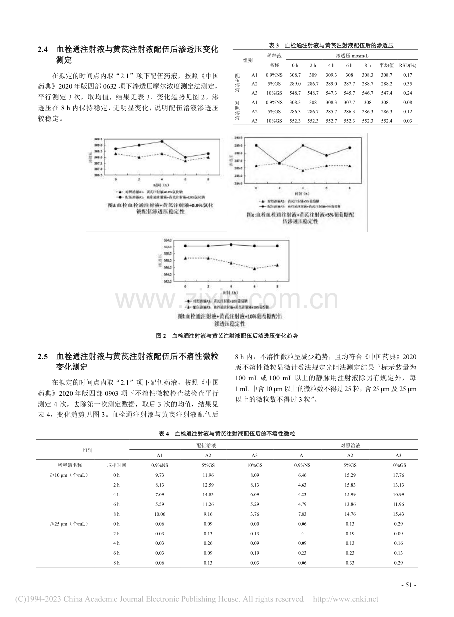 血栓通注射液与黄芪注射液的配伍稳定性研究_黄运琦.pdf_第3页