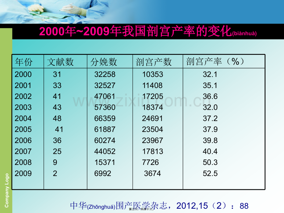 学术讨论—瘢痕子宫妊娠.ppt_第3页