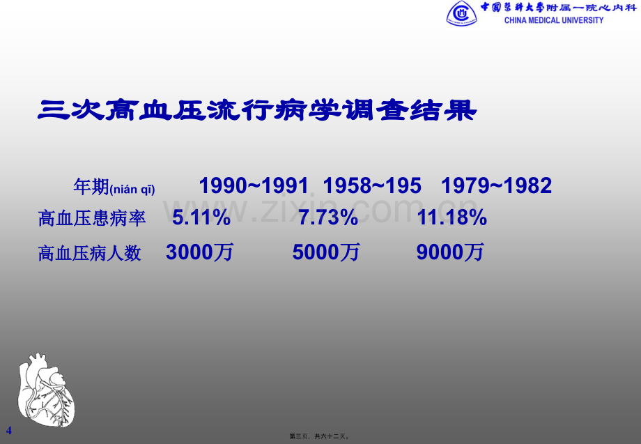 爱医资源-高血压剖析.ppt_第3页