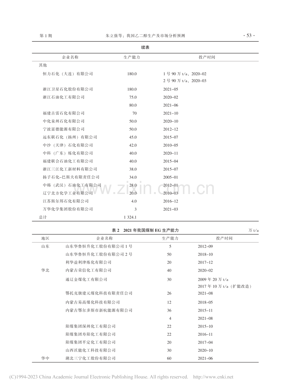 我国乙二醇生产及市场分析预测_朱立强.pdf_第2页