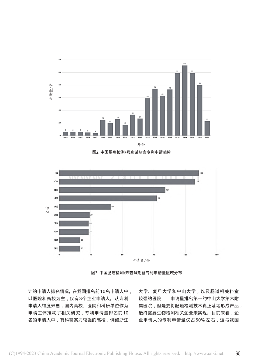 我国肠癌筛查试剂盒相关专利现状分析_刘乐.pdf_第3页