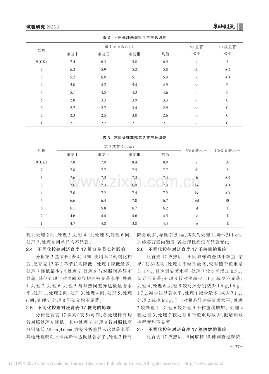 叶面喷施不同化控剂对小麦品...7株高和产量构成要素的影响_贺华杰.pdf_第3页