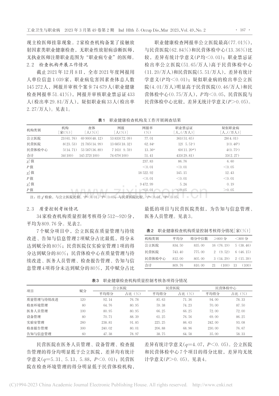 潍坊市职业健康检查机构质量现状分析及对策探讨_高顺姬.pdf_第2页