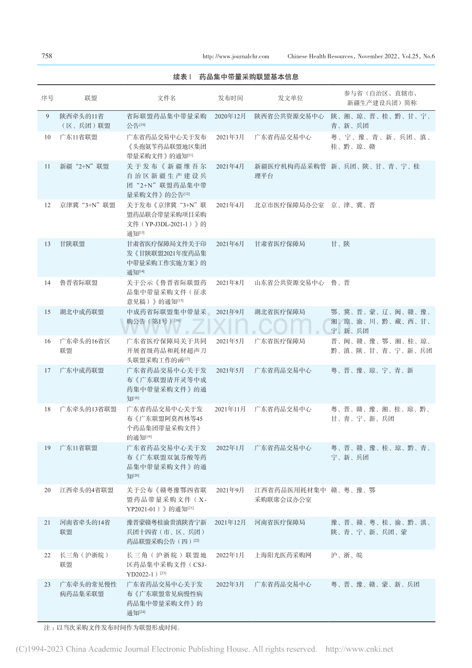 药品集中带量采购的地方实践与探索_翁冰冰.pdf_第3页