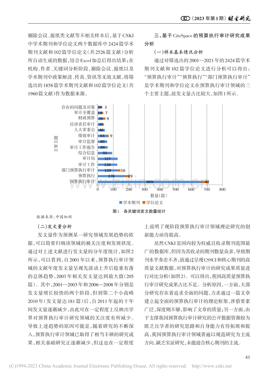 我国预算执行审计的研究现状...eSpace可视化图谱文献_李智博.pdf_第2页