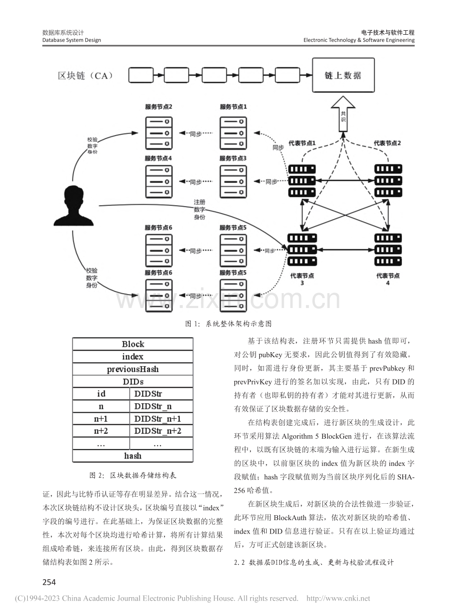 以区块链为基础去中心化数字身份的研究与验证_董明富.pdf_第2页