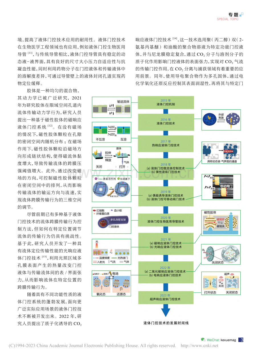 液体门控技术概述_张运茂.pdf_第3页