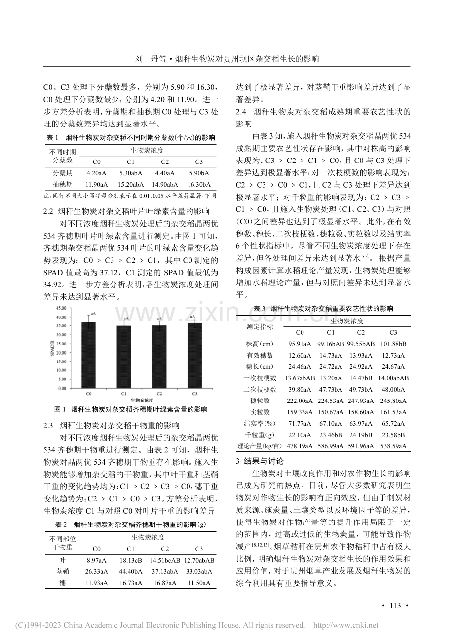 烟秆生物炭对贵州坝区杂交稻生长的影响_刘丹.pdf_第3页