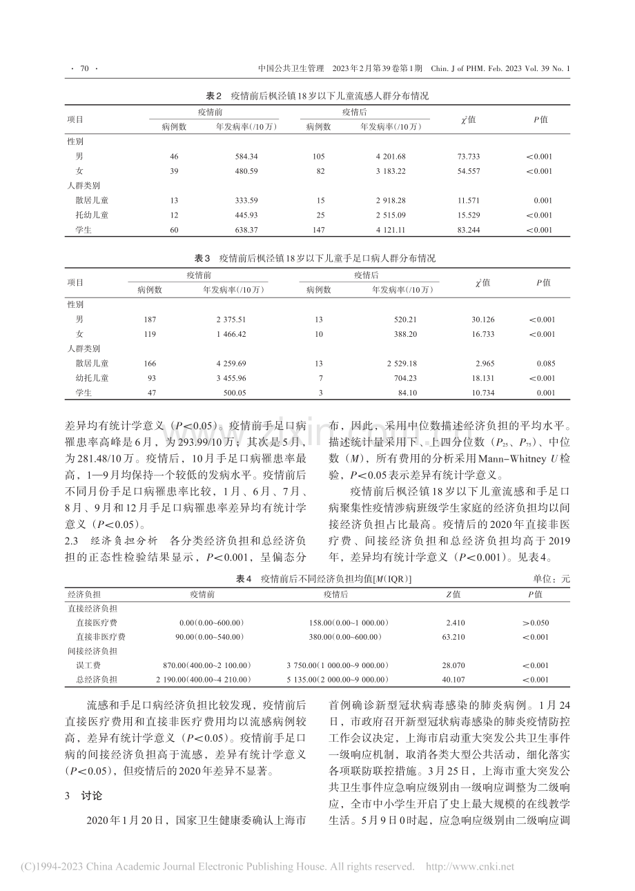 新冠肺炎疫情对上海市某社区...病流行特征和经济负担的影响_王雅茹.pdf_第3页