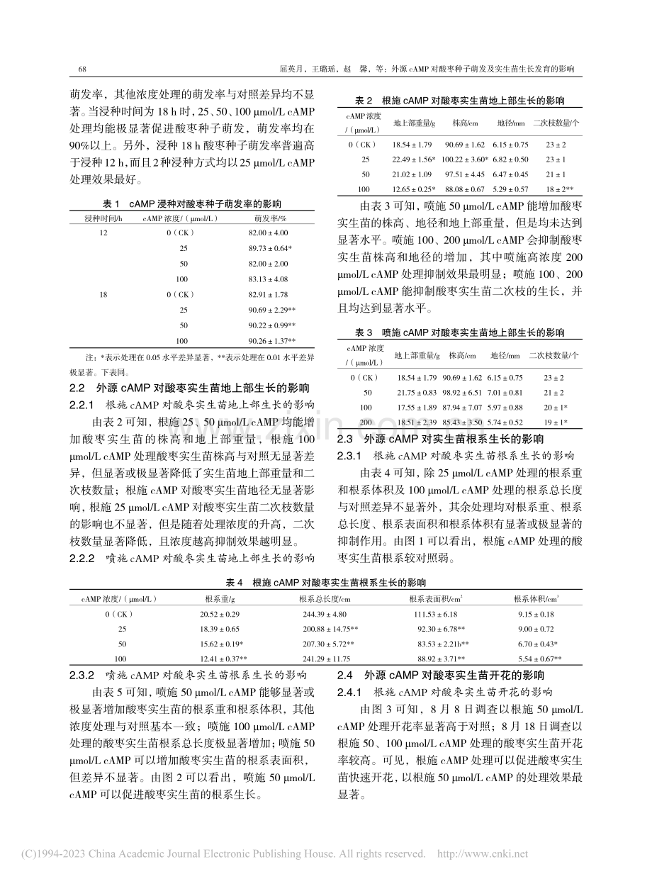 外源cAMP对酸枣种子萌发及实生苗生长发育的影响_屈英月.pdf_第3页