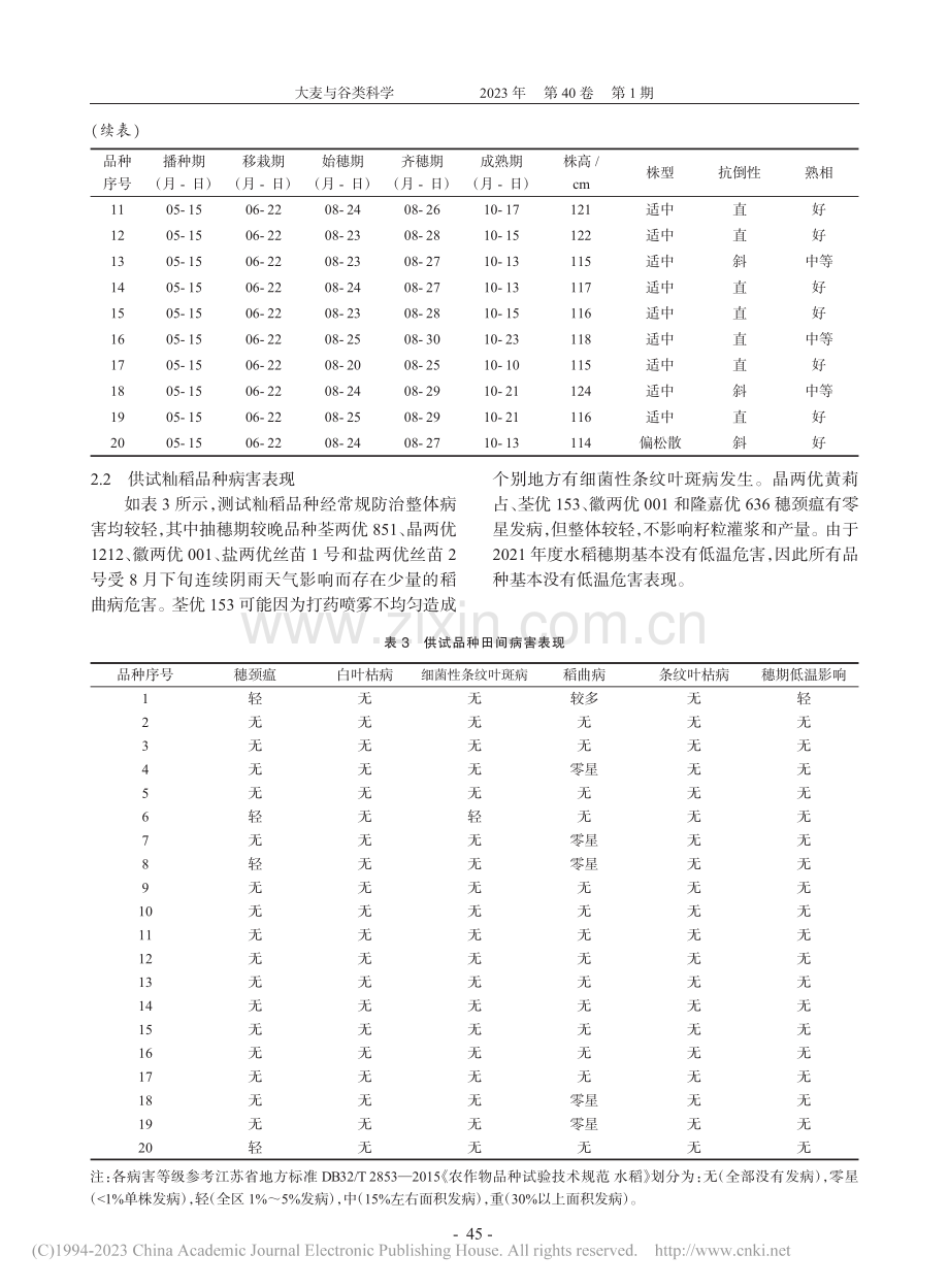 宿迁市2021年杂交中籼稻品种安全性测试_侯章梅.pdf_第3页