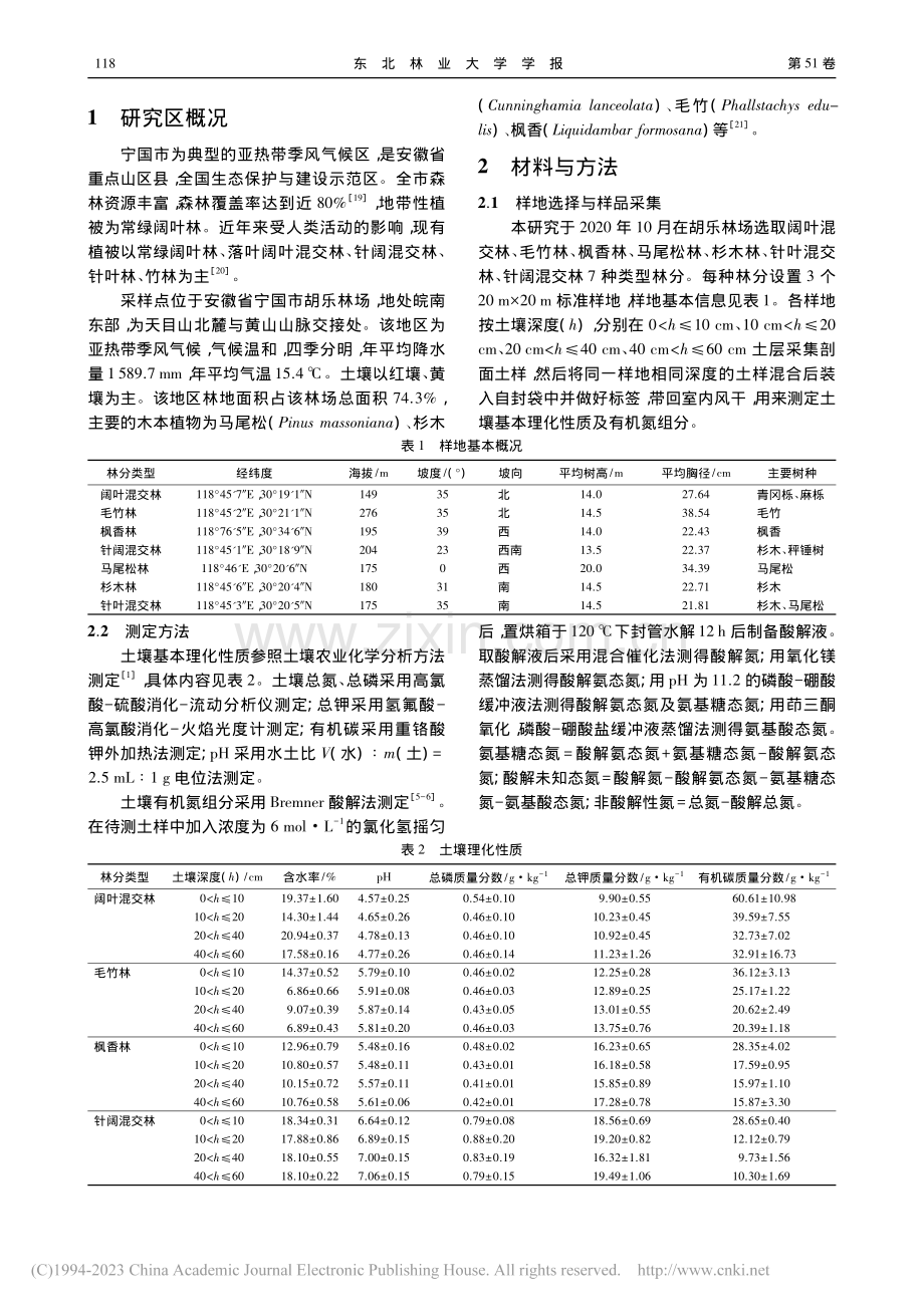 亚热带地区7种典型林分土壤有机氮组分特征_耿必苗.pdf_第2页