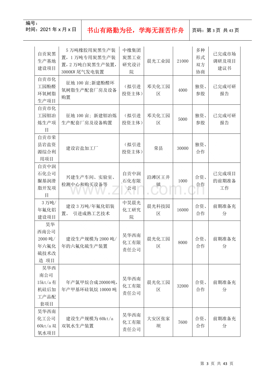 灾后重建招商引资策划项目.docx_第3页