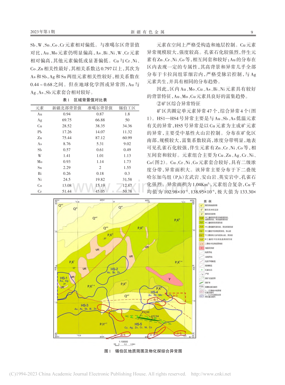 西准噶尔地区锡伯铜矿区地质特征及成矿潜力分析_张雅芳.pdf_第2页