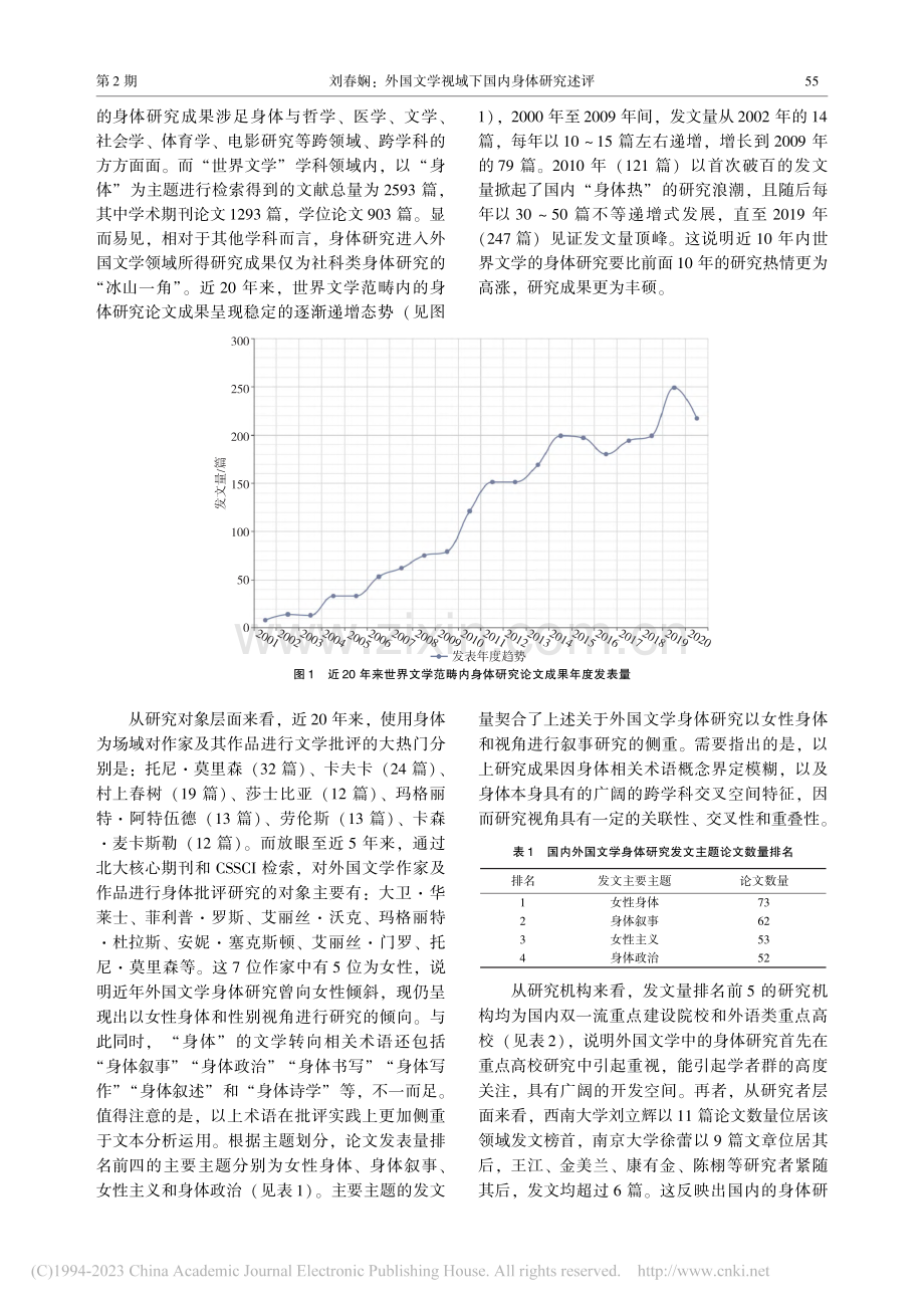 外国文学视域下国内身体研究述评_刘春娴.pdf_第2页