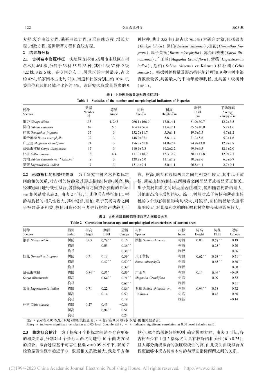 扬州市古树名木树龄及其形态特征相关关系研究_丁海权.pdf_第2页