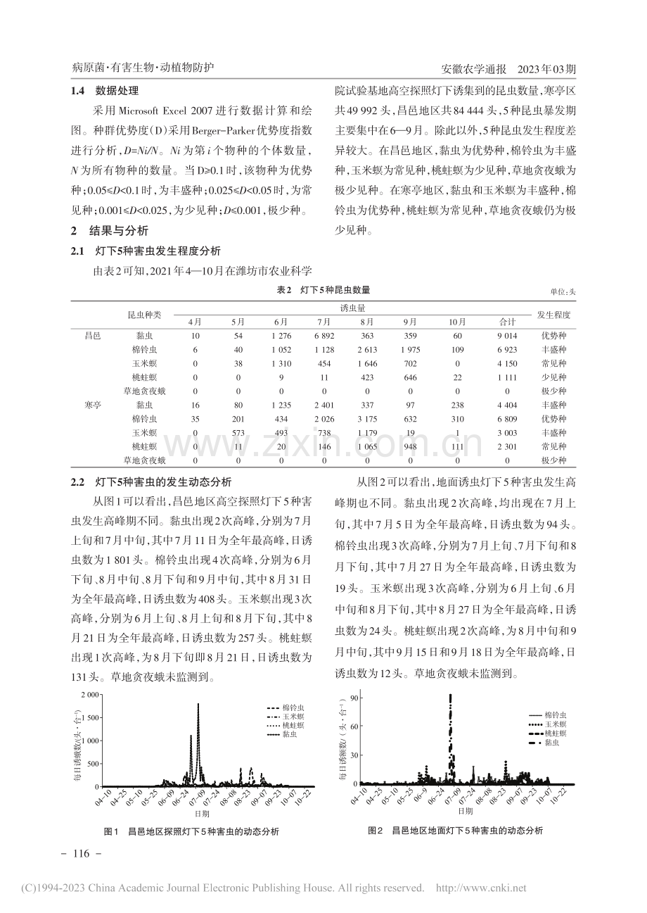 潍坊地区主要迁飞害虫发生动态_田洪平.pdf_第2页