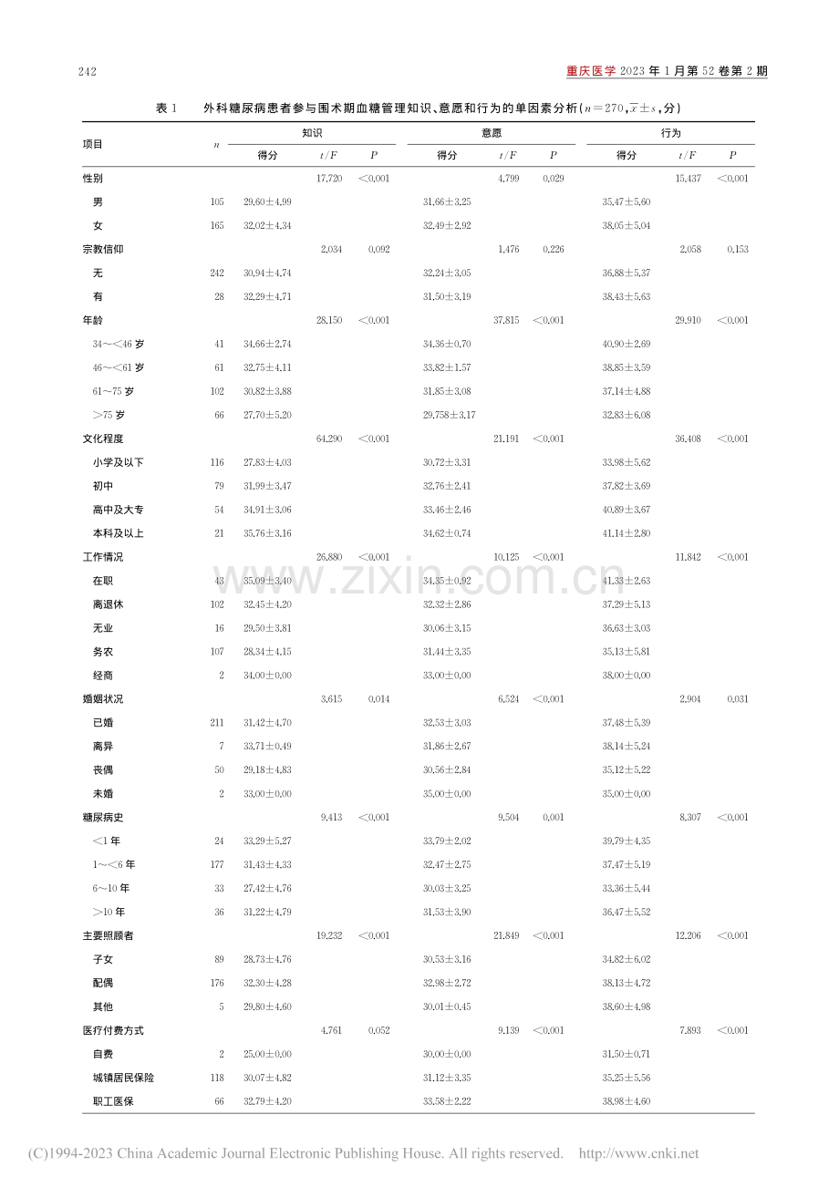 外科糖尿病患者参与围术期血...管理的现状及其影响因素分析_李佳佳.pdf_第3页