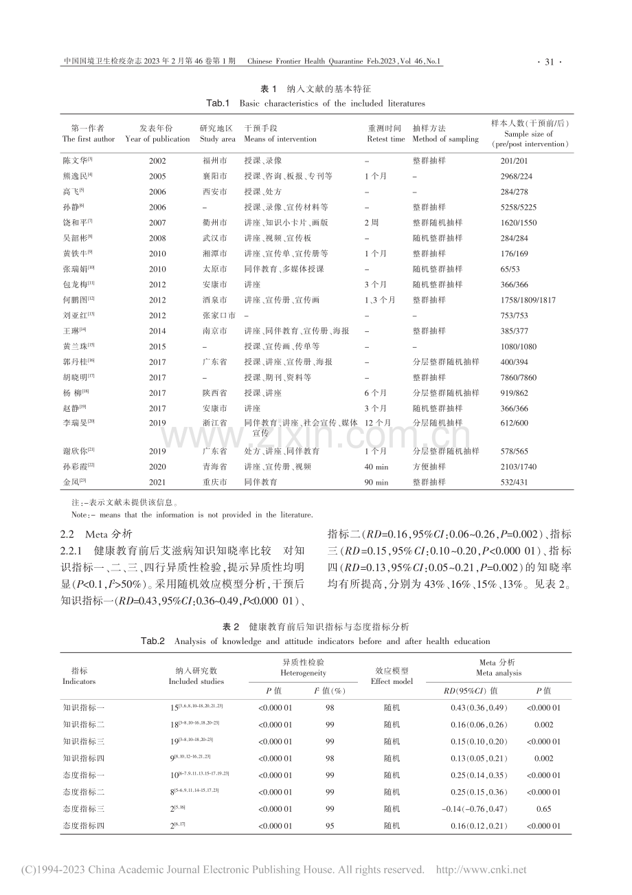 我国高职院校学生艾滋病健康教育干预效果的系统评价_张平.pdf_第3页