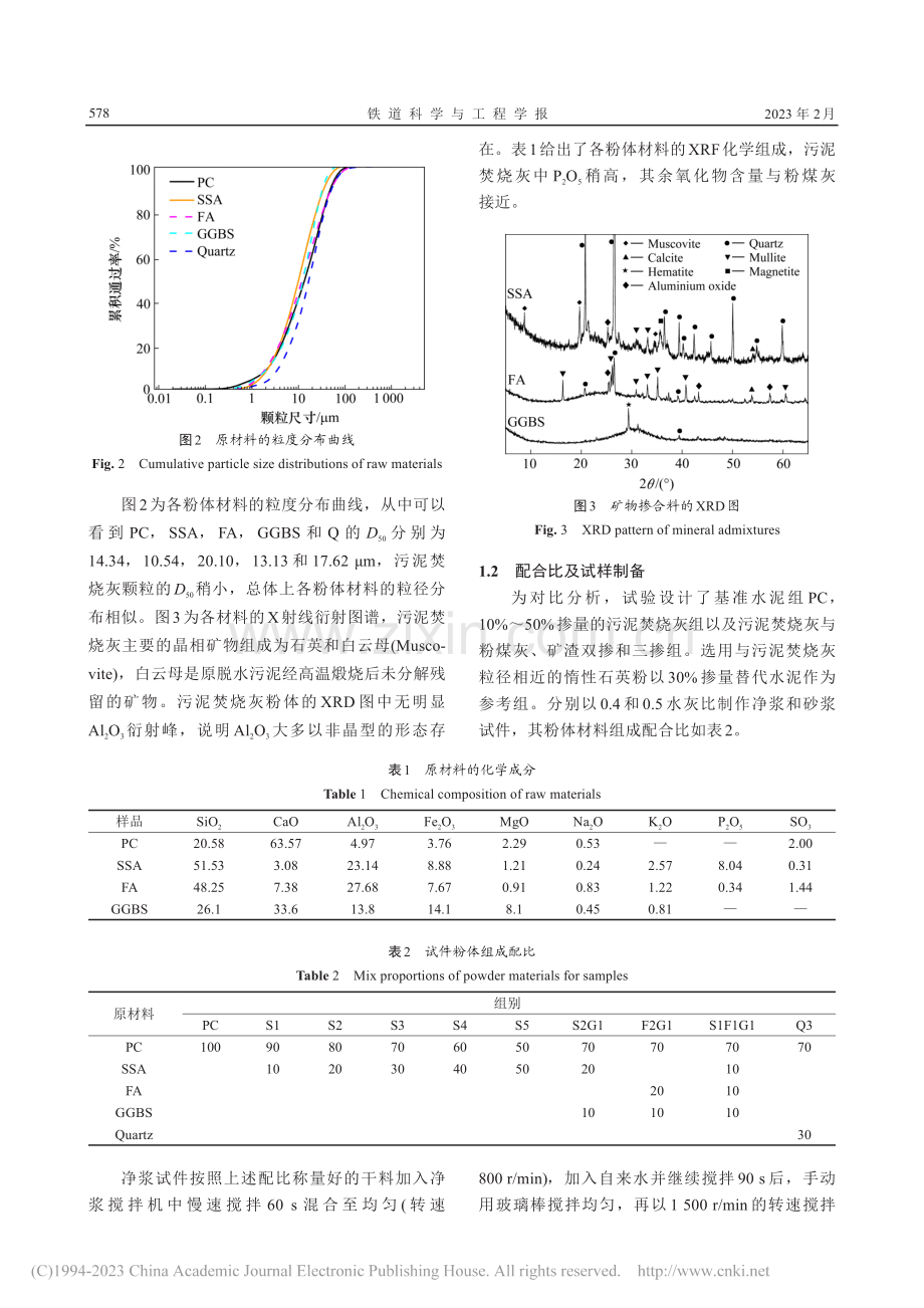 污泥焚烧灰对砂浆强度与干缩的影响及机理_郭澍来.pdf_第3页