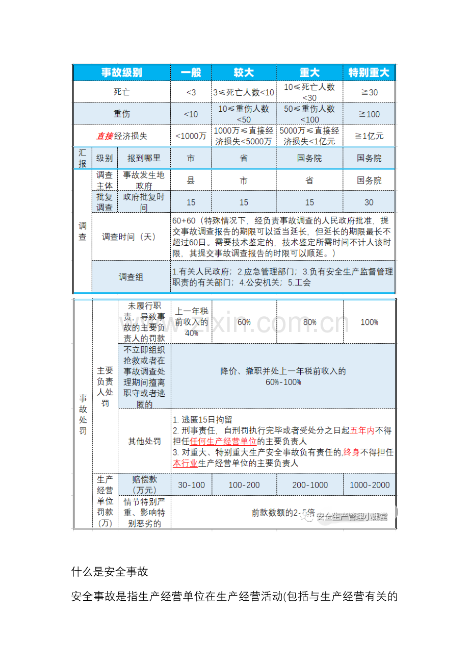 安全生产事故的分类和事故等级划分.docx_第1页