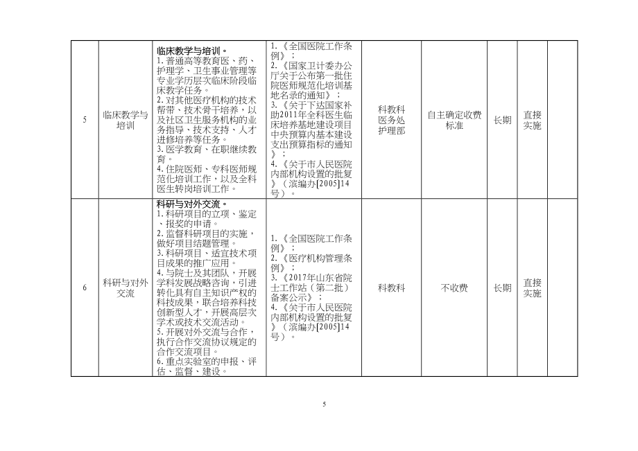 滨州人民医院事业单位业务范围服务事项清单.docx_第3页