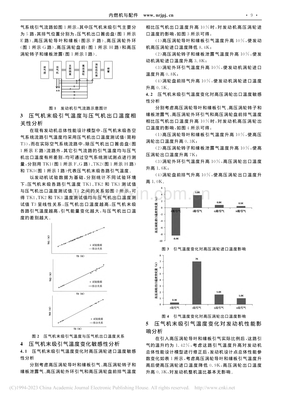 压气机末级引气温度变化对发动机性能的影响研究_顾嫄媛.pdf_第2页